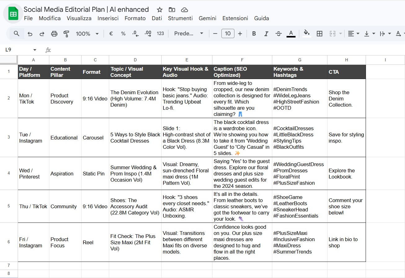 AI-generated editorial plan output in spreadsheet
